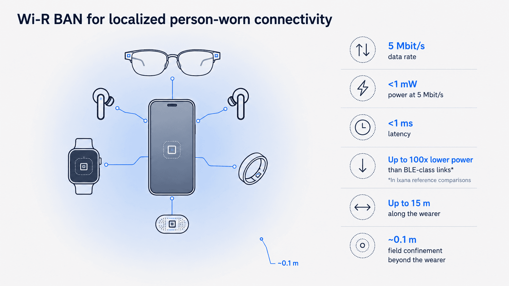 Wearable AI Has a Data Problem, Not Just a Model Problem