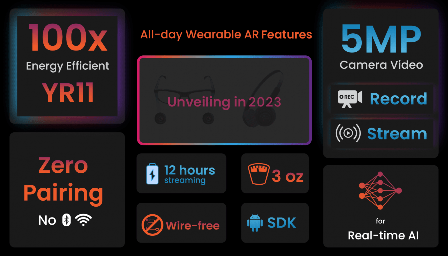 Wearable Ixana