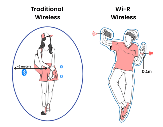 Wearable Ixana