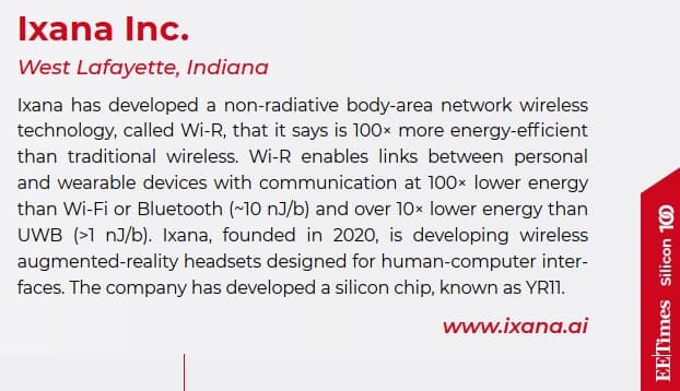 Wearable Ixana