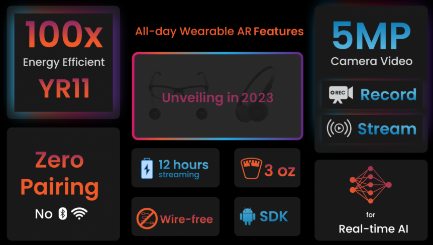 Wi-R NFE chip and applications