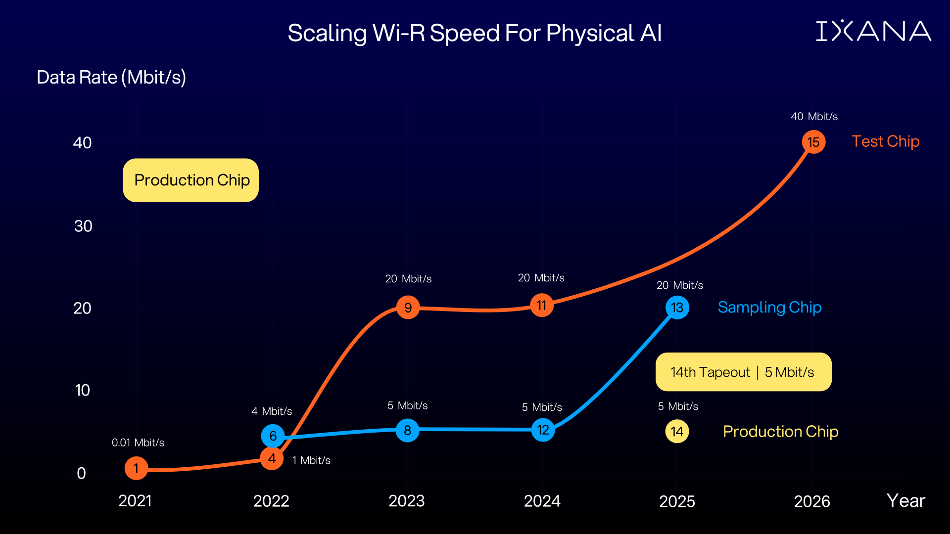 Five Years of Ixana: Building the 21st Century Connectivity Fabric
