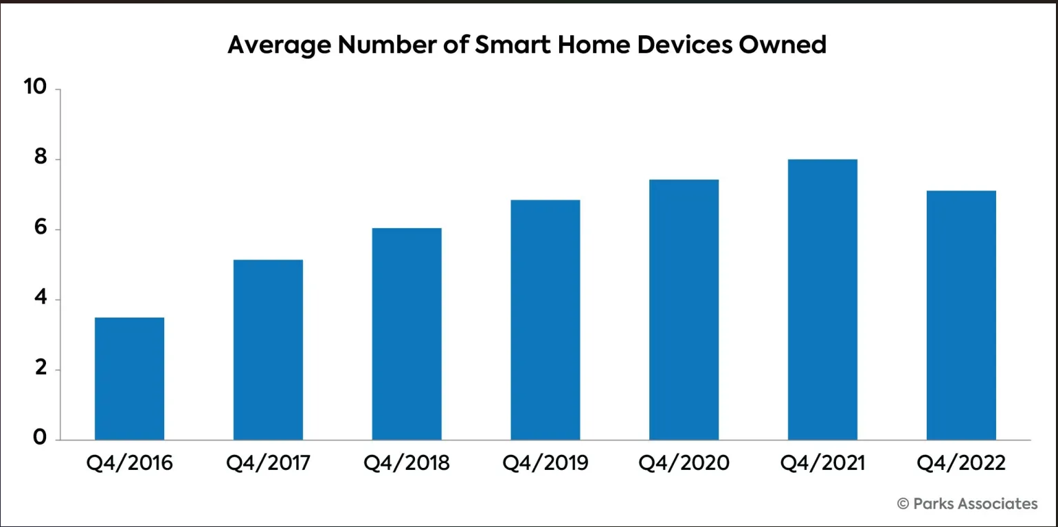 Wi-R Protocol Uses Body as Conductor 100x Less Than Bluetooth