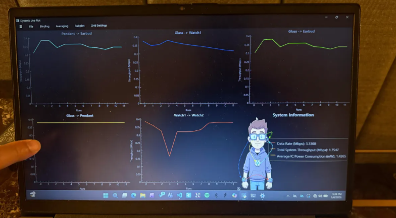 A live dashboard of data moving between connected wearables, worn by someone in the room with me. Five devices share one network that could connect with glasses.