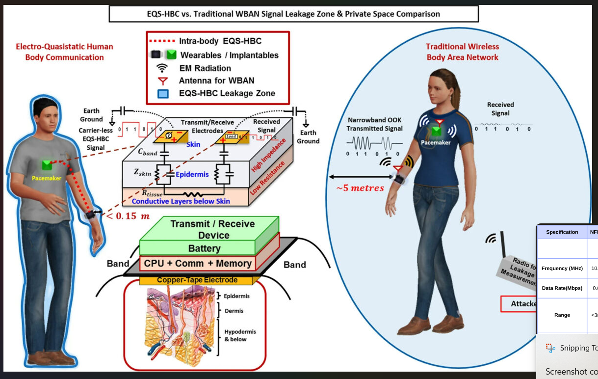 Ixana Raises 3M in Seed Funding for Wi-R Technology